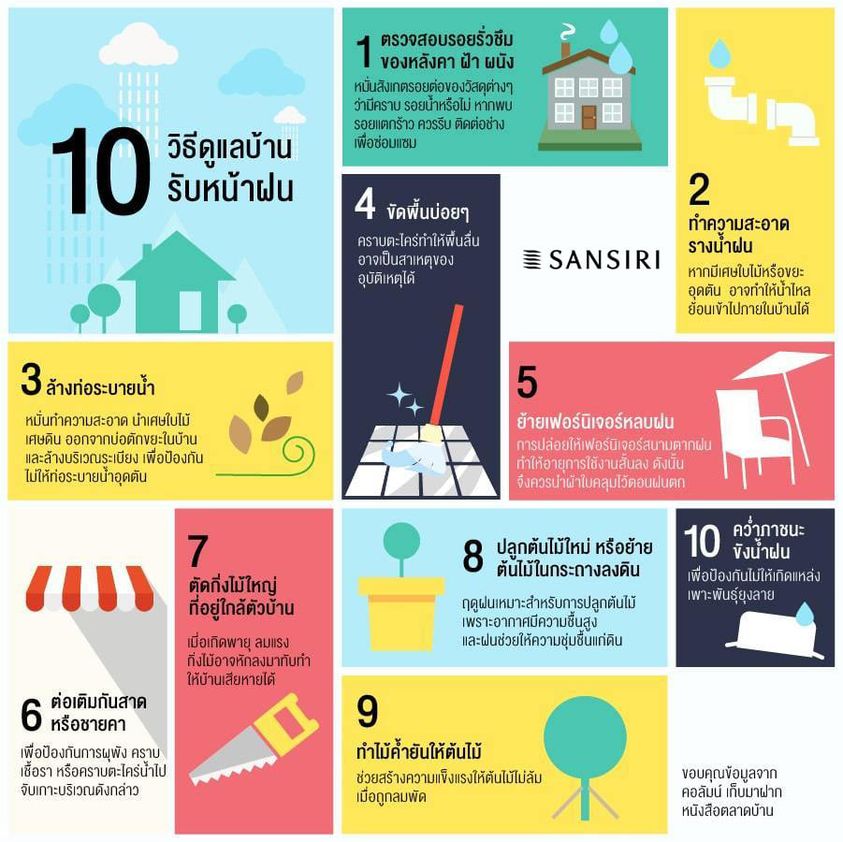 10 วิธีการดูแลบ้านรับหน้าฝน
